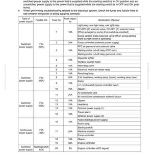 Peut inclure: Tableau d&eacute;taill&eacute; d'un manuel, r&eacute;pertoriant les informations sur la bo&icirc;te &agrave; fusibles d'un syst&egrave;me &eacute;lectrique. Le tableau comprend les num&eacute;ros de fusibles, l'amp&eacute;rage et la destination de l'alimentation pour divers composants tels que les lumi&egrave;res, les relais et la climatisation.