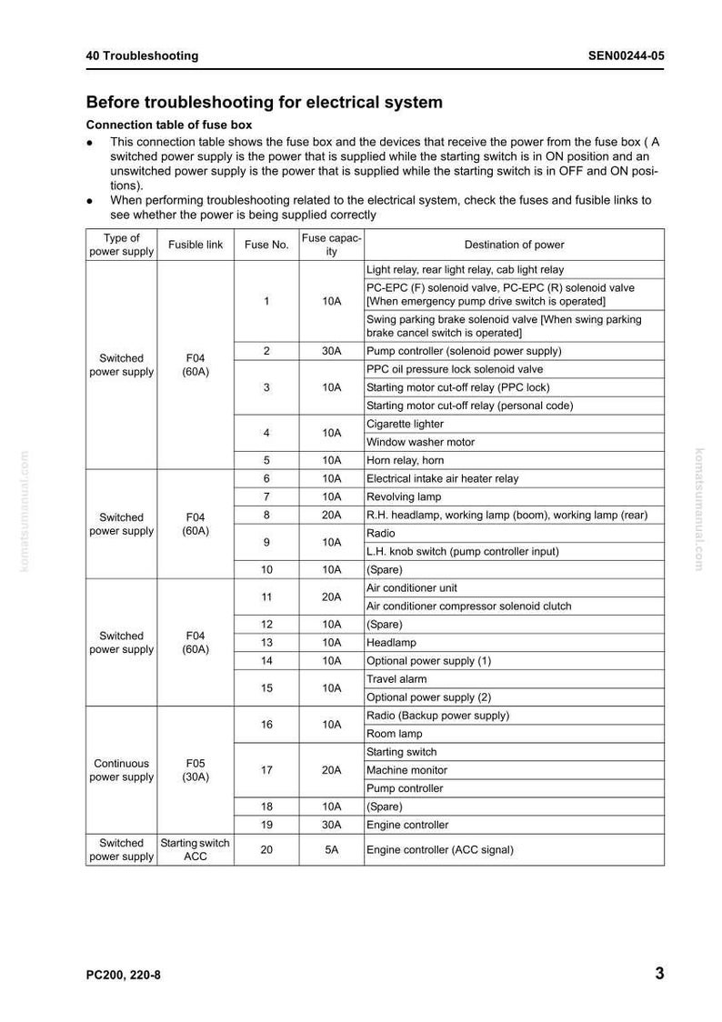 Peut inclure: Tableau d&eacute;taill&eacute; d'un manuel, r&eacute;pertoriant les informations sur la bo&icirc;te &agrave; fusibles d'un syst&egrave;me &eacute;lectrique. Le tableau comprend les num&eacute;ros de fusibles, l'amp&eacute;rage et la destination de l'alimentation pour divers composants tels que les lumi&egrave;res, les relais et la climatisation.