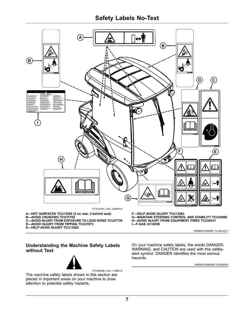 May include: Diagram of a machine with safety labels. The labels include warning symbols for hot surfaces, crushing hazards, loud noise, tipping, and fire hazards. Text at the bottom explains the safety labels and their meanings.