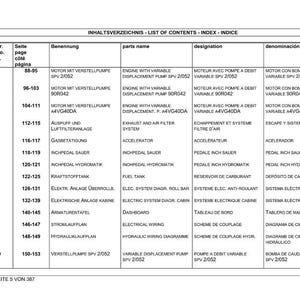 K&ouml;nnte beinhalten: Eine detaillierte Inhalts&uuml;bersicht in Deutsch, Englisch, Franz&ouml;sisch und Spanisch. Das Dokument enth&auml;lt Artikelnummern, Seitenzahlen und Beschreibungen verschiedener Motorkomponenten, wie Pumpen und elektrische Systeme.