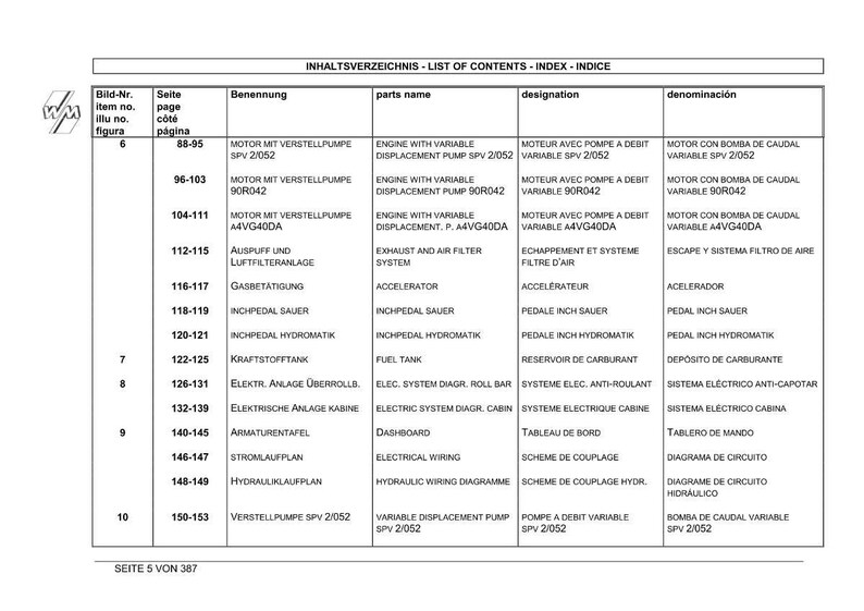 K&ouml;nnte beinhalten: Eine detaillierte Inhalts&uuml;bersicht in Deutsch, Englisch, Franz&ouml;sisch und Spanisch. Das Dokument enth&auml;lt Artikelnummern, Seitenzahlen und Beschreibungen verschiedener Motorkomponenten, wie Pumpen und elektrische Systeme.