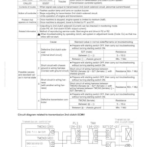 Pu&ograve; includere: Una guida alla risoluzione dei problemi per il sistema di trasmissione di un veicolo, che mostra il codice di servizio E0257. Il documento include una tabella che dettaglia le possibili cause, i valori standard e gli schemi elettrici per il sistema ECMV della 2a frizione.