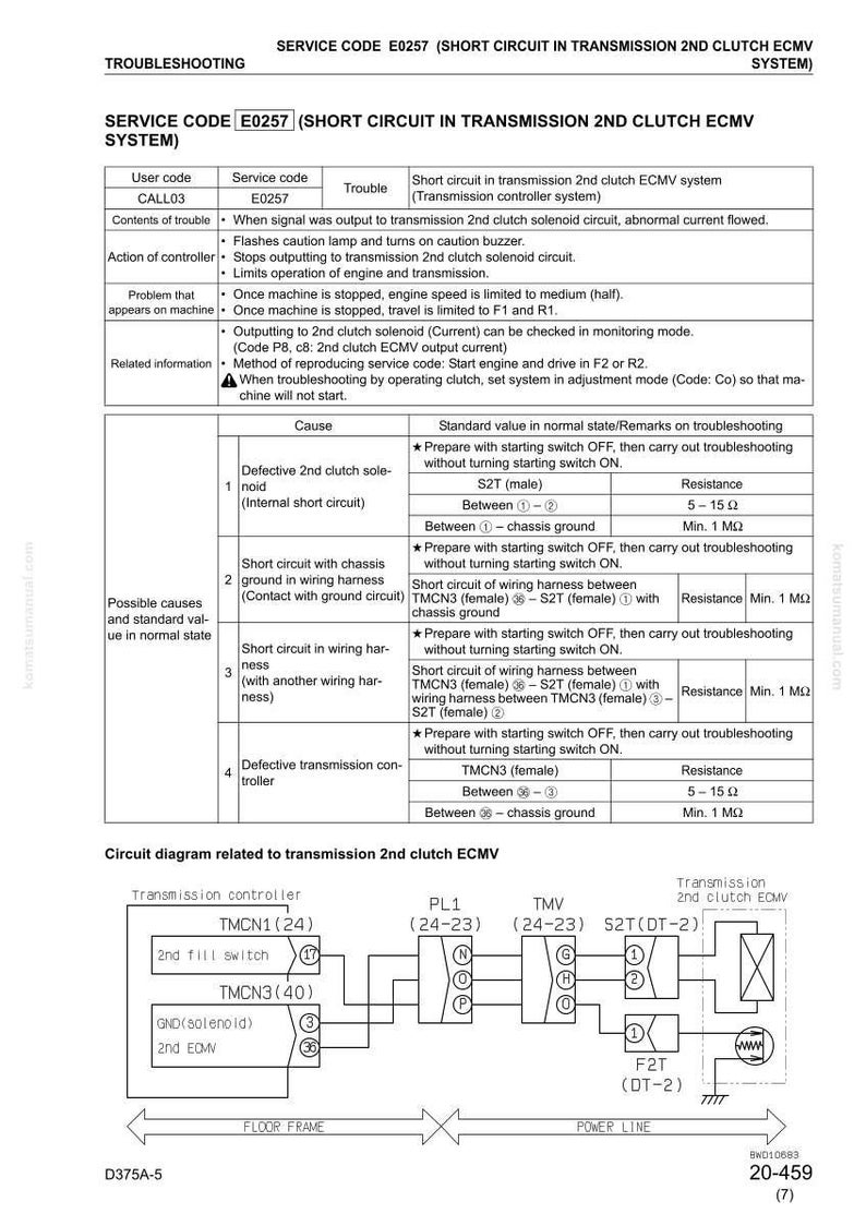 Pu&ograve; includere: Una guida alla risoluzione dei problemi per il sistema di trasmissione di un veicolo, che mostra il codice di servizio E0257. Il documento include una tabella che dettaglia le possibili cause, i valori standard e gli schemi elettrici per il sistema ECMV della 2a frizione.