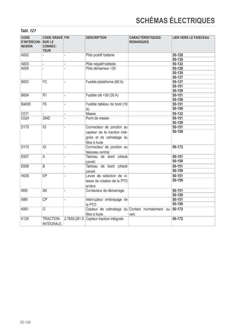 Puede incluir: Diagrama esquem&aacute;tico el&eacute;ctrico detallado en franc&eacute;s, con una tabla que incluye c&oacute;digos, descripciones y detalles de conexi&oacute;n para varios componentes automotrices. Incluye fusibles, conectores y componentes de la TDF. Para referencia y reparaci&oacute;n.