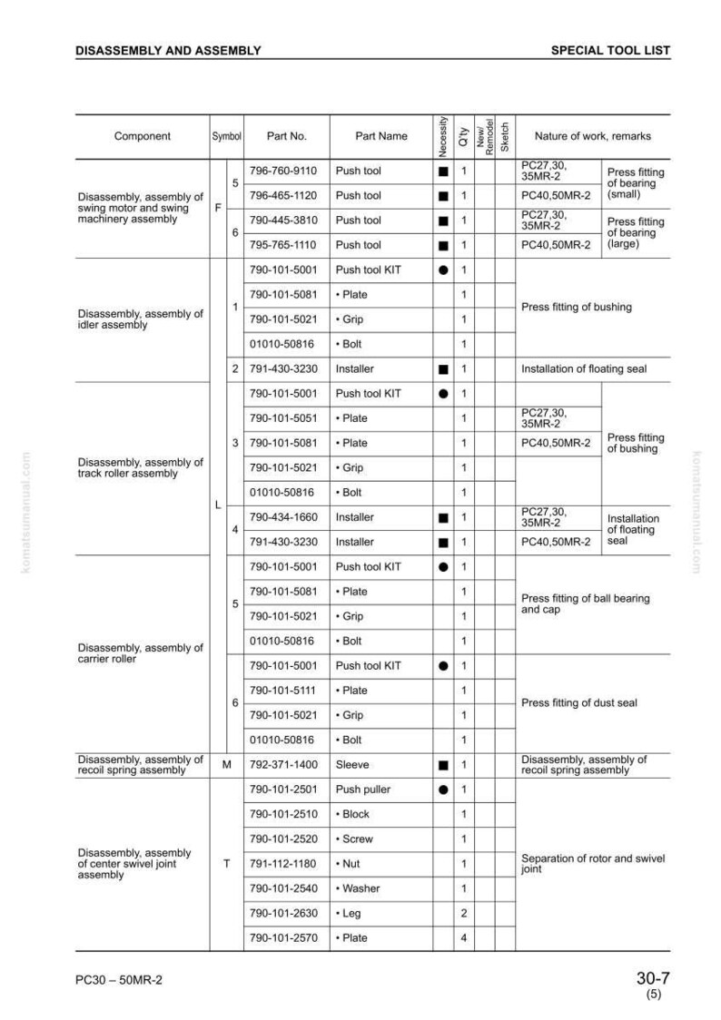 Może przedstawiać: Szczeg&oacute;łowy schemat techniczny zatytułowany "Demontaż i montaż" z "Listą narzędzi specjalnych". Dokument zawiera numery części, nazwy części i charakter pracy, takie jak wciskanie i montaż uszczelek. Schemat dotyczy maszyn.
