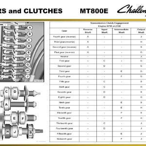 Challenger Transmission pto Tractor Service Training Manual PDF | Training Guide | Instant Download image 7