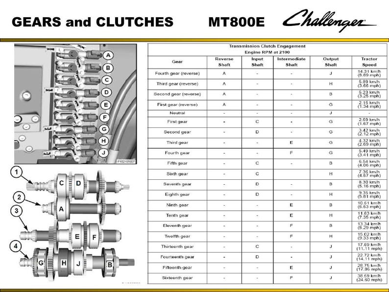 Challenger Transmission pto Tractor Service Training Manual PDF | Training Guide | Instant Download image 7