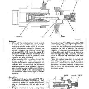 Peut inclure: Sch&eacute;ma technique d'un syst&egrave;me hydraulique, montrant la structure et le fonctionnement. Le diagramme d&eacute;taille les composants tels que les vannes, les ressorts et les passages, avec des indications de flux et d'&eacute;tats.