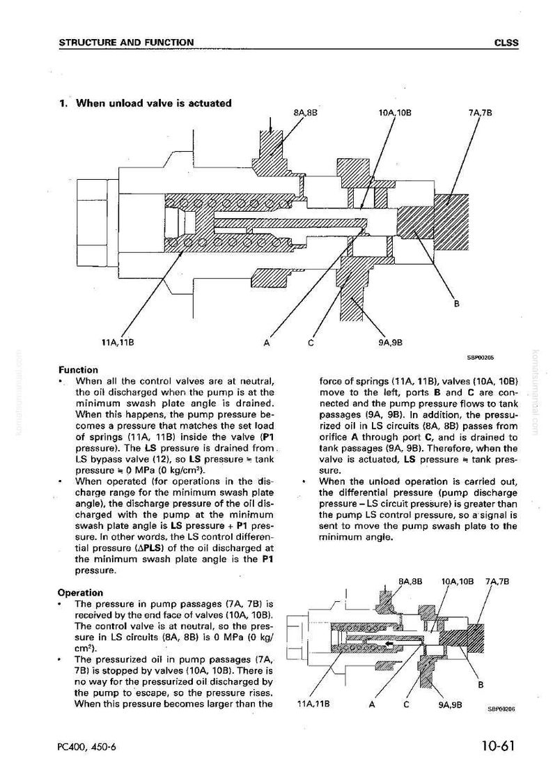 Peut inclure: Sch&eacute;ma technique d'un syst&egrave;me hydraulique, montrant la structure et le fonctionnement. Le diagramme d&eacute;taille les composants tels que les vannes, les ressorts et les passages, avec des indications de flux et d'&eacute;tats.