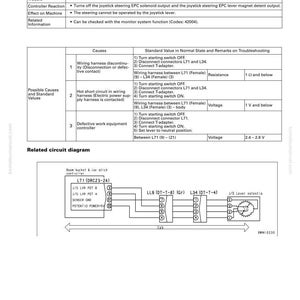 K&ouml;nnte beinhalten: Eine Fehlerbehebungsanleitung f&uuml;r den Fehlercode DK5FKY, die Ursachen, Standardwerte und zugeh&ouml;rige Schaltpl&auml;ne detailliert. Enth&auml;lt eine Tabelle mit Aktionscodes, Controller-Codes und Beschreibungen des Problems. Die Anleitung enth&auml;lt auch Fehlerbehebungsschritte.