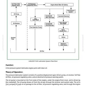 May include: Diagram of an engine lubrication system, detailing the flow of oil from the oil pan to various engine components. Includes labels for the oil pump, filter, and regulating valve. The text "Lubrication System Operation" is at the top.