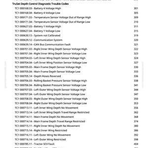 May include: A list of diagnostic trouble codes for TruSet Depth Control, including battery voltage, sensor voltages, and system faults. The codes are displayed in a clear, organized format with corresponding page numbers.
