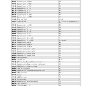May include: A detailed diagram from Fendt, labeled "9000 - Overall system/electrical system C - Documents and diagrams." The document lists DIN component designations and circuit diagram sheet numbers. Includes various separation points and connector details.