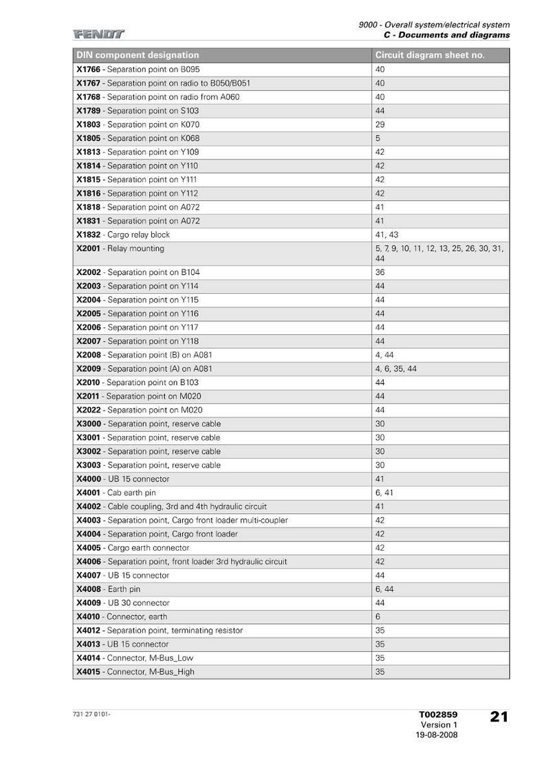 May include: A detailed diagram from Fendt, labeled "9000 - Overall system/electrical system C - Documents and diagrams." The document lists DIN component designations and circuit diagram sheet numbers. Includes various separation points and connector details.