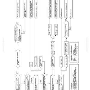 May include: Diagram of alternator troubleshooting steps, with text and flowcharts. Includes instructions for checking voltage, diodes, and the charge lamp. The diagram is black and white.