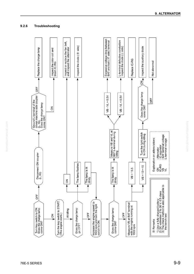 May include: Diagram of alternator troubleshooting steps, with text and flowcharts. Includes instructions for checking voltage, diodes, and the charge lamp. The diagram is black and white.