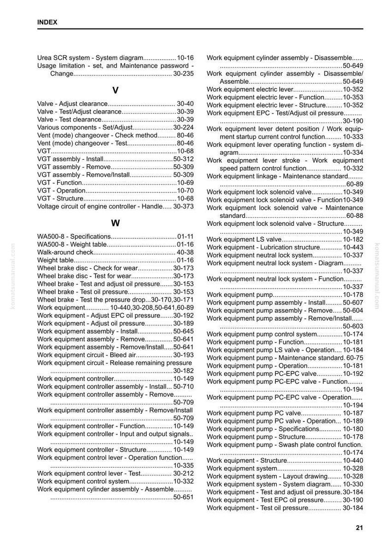 Op de afbeelding: Gedetailleerde index uit een Komatsu-handleiding, met een uitgebreide lijst van werkapparatuuronderdelen, tests en aanpassingen. Zwarte tekst op witte achtergrond, met paginanummers en sectieverwijzingen.