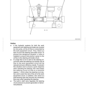 May include: Diagram of a hydraulic system component, labeled with numbers and cross-section details. The image includes text describing the structure, function, and maintenance standard of the component.