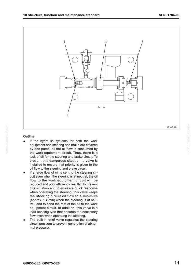 May include: Diagram of a hydraulic system component, labeled with numbers and cross-section details. The image includes text describing the structure, function, and maintenance standard of the component.