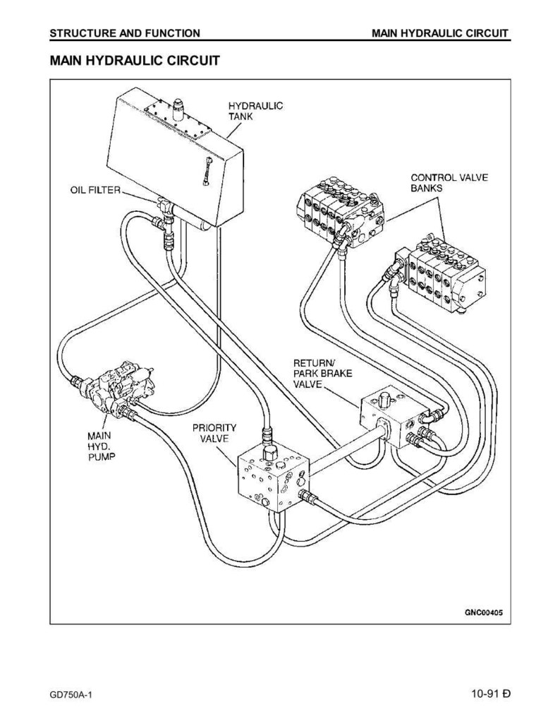 May include: Diagram of a main hydraulic circuit, labeled with terms like "Hydraulic Tank," "Oil Filter," and "Control Valve Banks." The schematic shows interconnected components with lines and arrows, illustrating the circuit's structure and function. The diagram is in black and white.
