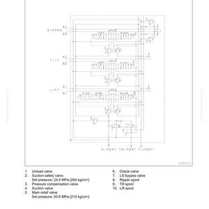 May include: Diagram of a hydraulic circuit system, labeled with valve names and operational functions. The diagram includes a hydraulic circuit diagram and the names of valves. The text includes pressure settings in MPa and kg/cm&sup2;.