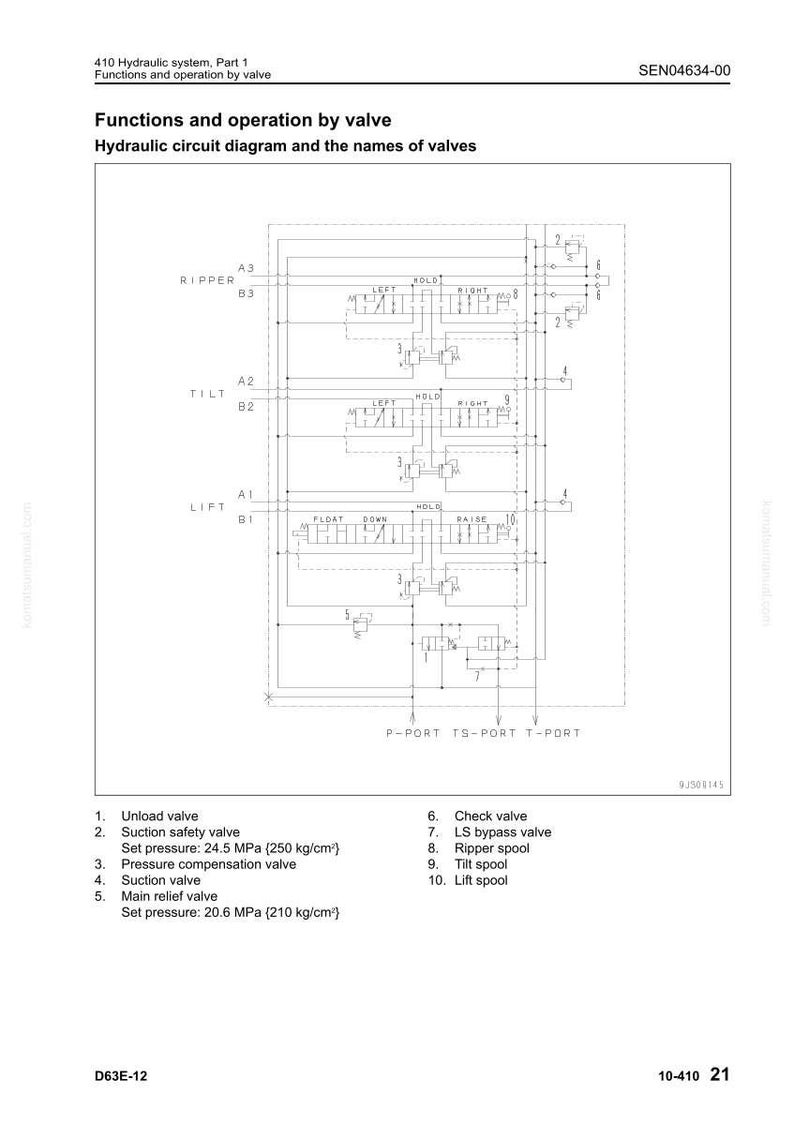 May include: Diagram of a hydraulic circuit system, labeled with valve names and operational functions. The diagram includes a hydraulic circuit diagram and the names of valves. The text includes pressure settings in MPa and kg/cm&sup2;.