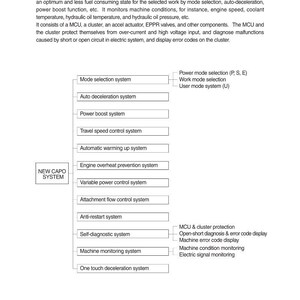 May include: Diagram of a mechatronics system, detailing the CAPO (Computer Aided Power Optimization) system. Includes system components like mode selection, power boost, and engine overheat prevention. Text includes "SECTION 5 MECHATRONICS SYSTEM".