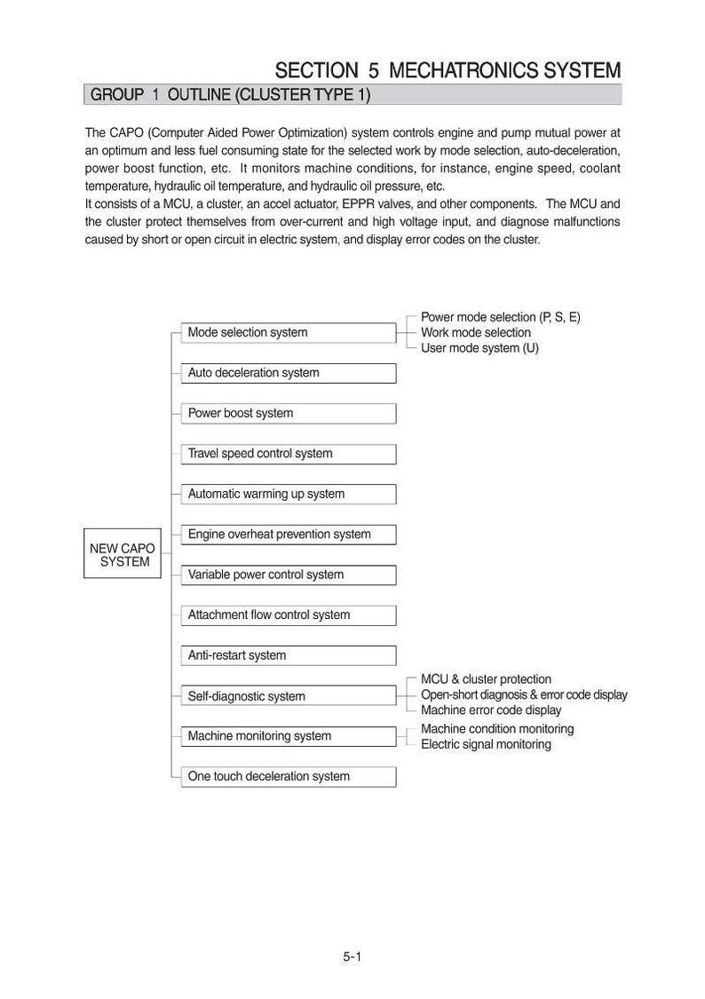 May include: Diagram of a mechatronics system, detailing the CAPO (Computer Aided Power Optimization) system. Includes system components like mode selection, power boost, and engine overheat prevention. Text includes "SECTION 5 MECHATRONICS SYSTEM".