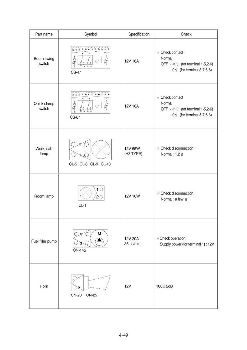 May include: Diagram of electrical components with labels including "Boom swing switch", "Quick clamp switch", "Work, cab lamp", "Room lamp", "Fuel filler pump", and "Horn". Specifications and symbols are also shown.