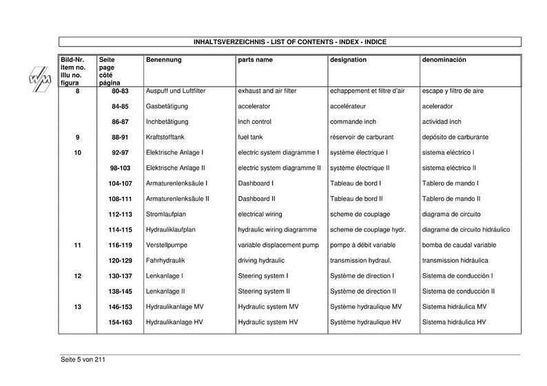 K&ouml;nnte beinhalten: Wei&szlig;es Dokument mit einer Tabelle, die Teilenamen, Bezeichnungen und Nennungen auflistet. Die Tabelle enth&auml;lt Elemente wie "Auspuff und Luftfilter", "Beschleuniger" und "Kraftstofftank".