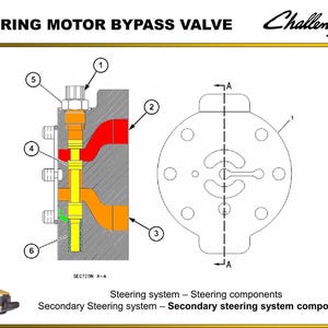 May include: Diagram of a steering motor bypass valve with callouts. The diagram includes a cross-section view and a top-down view, labeled with numbers. The Challenger logo is in the upper right corner.