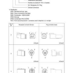 May include: Diagram of Deutsch DT connectors, including receptacle and plug connectors with 2, 3, and 4 pins. The diagram includes labels for modifications and contact numbers, with detailed illustrations of each connector type.
