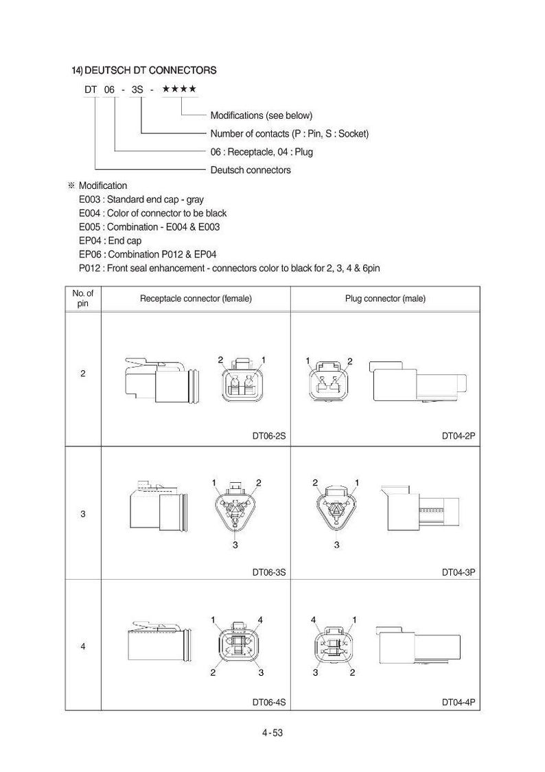 May include: Diagram of Deutsch DT connectors, including receptacle and plug connectors with 2, 3, and 4 pins. The diagram includes labels for modifications and contact numbers, with detailed illustrations of each connector type.