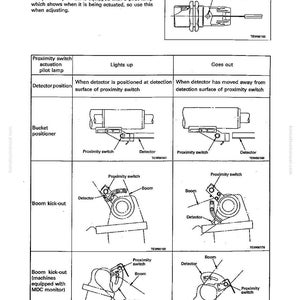 May include: A technical diagram from a manual, detailing the testing and adjusting of a boom kick-out system. The diagram includes illustrations of proximity switches, detectors, and pilot lamps, with labels and annotations for clarity. The text includes the phrase "TESTING AND ADJUSTING".