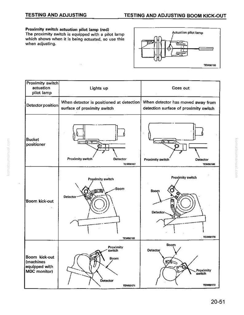 May include: A technical diagram from a manual, detailing the testing and adjusting of a boom kick-out system. The diagram includes illustrations of proximity switches, detectors, and pilot lamps, with labels and annotations for clarity. The text includes the phrase "TESTING AND ADJUSTING".
