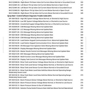 May include: A printed page from greenfarmmanuals.com, detailing diagnostic trouble codes for spray rate control software. The codes describe potential issues, including voltage and sensor errors.