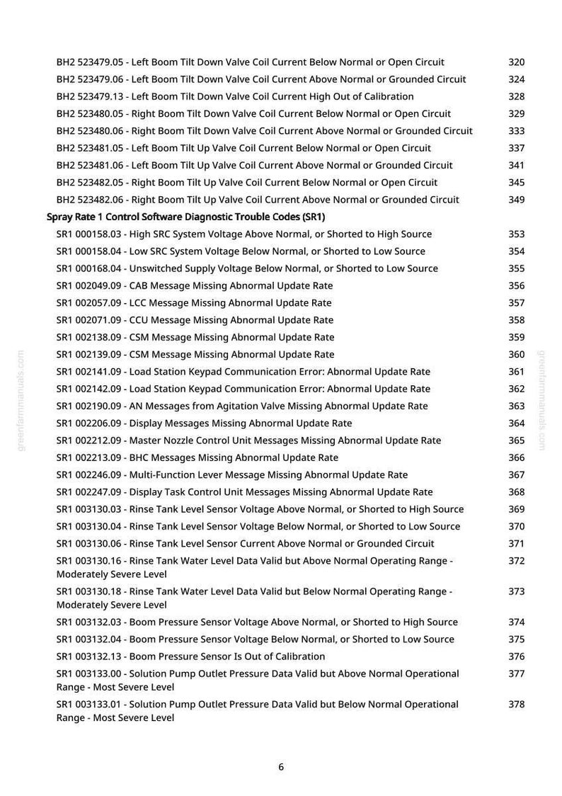 May include: A printed page from greenfarmmanuals.com, detailing diagnostic trouble codes for spray rate control software. The codes describe potential issues, including voltage and sensor errors.