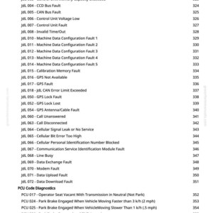 May include: A white page with black text detailing JdL Code Diagnostics, PCU Code Diagnostics, and SCO Code Diagnostics. The text includes fault codes and descriptions, such as "Control Unit Configuration and Machine PIN Conflict."