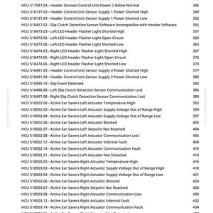 Peut inclure: Une page imprim&eacute;e blanche de greenfarmmanuals.com, pr&eacute;sentant des codes d'erreur et des descriptions telles que "Header Work Light Power Shorted High" et "Slip Clutch Detection Sensor Communication Lost". Le texte est noir.