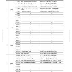 以下が含まれることがあります： 「HST [HSTコントローラーシステム]」というタイトルの詳細な技術図で、ドキュメント番号はSEN04187-03です。この図には、監視コード、入出力信号、表示項目、およびON/OFFスイッチの内容を含む表が含まれています。