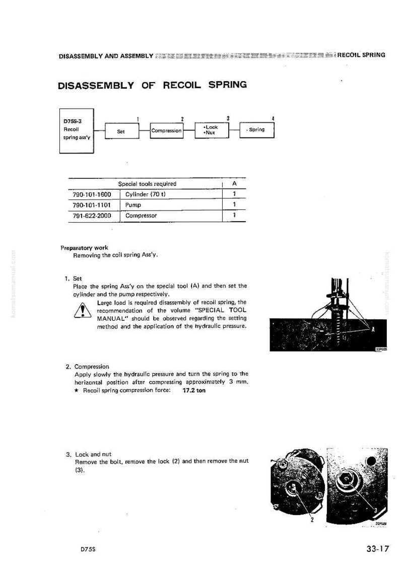 May include: Technical diagram detailing the disassembly of a recoil spring, with step-by-step instructions and diagrams. Includes a list of special tools required, such as a cylinder, pump, and compressor. The recoil spring compression force is 17.2 tons.