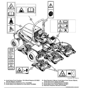 May include: Diagram of a riding lawn mower with safety labels. The labels warn against crushing, fire, noise, thrown objects, tipping, rotating blades, and roll-over. Text includes safety label location and safety warnings.