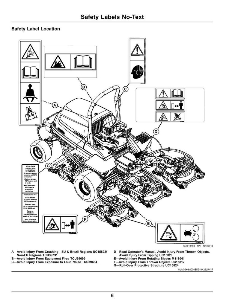 May include: Diagram of a riding lawn mower with safety labels. The labels warn against crushing, fire, noise, thrown objects, tipping, rotating blades, and roll-over. Text includes safety label location and safety warnings.
