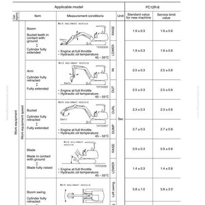 May include: A technical diagram titled "Standard Value Table for Chassis Related Parts" with text and illustrations. It details measurements for a PC12R-8 machine, including boom, arm, bucket, and blade specifications. The temperature is listed in Celsius.