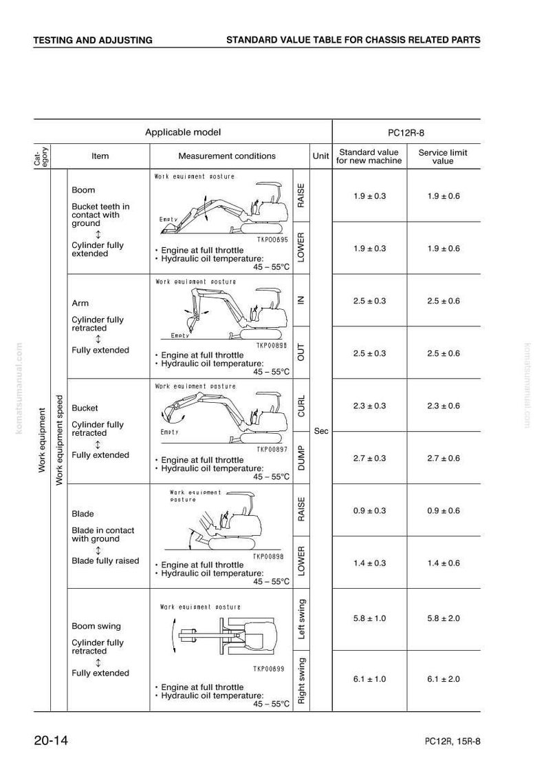 May include: A technical diagram titled "Standard Value Table for Chassis Related Parts" with text and illustrations. It details measurements for a PC12R-8 machine, including boom, arm, bucket, and blade specifications. The temperature is listed in Celsius.