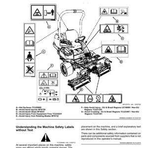 Puede incluir: Diagrama de una m&aacute;quina con etiquetas de seguridad. Las etiquetas incluyen s&iacute;mbolos de advertencia e instrucciones. Se muestra el texto "Safety Labels without Text" y "Understanding the Machine Safety Labels without Text".