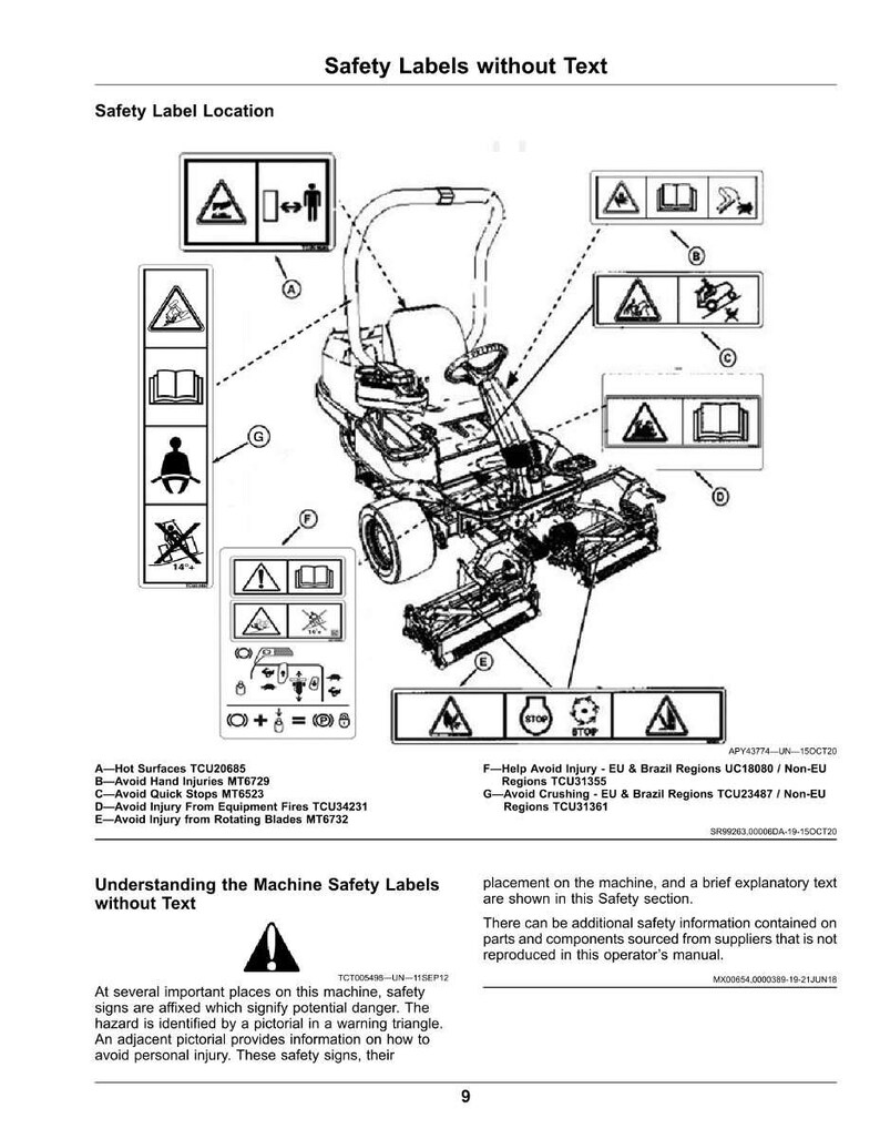 Puede incluir: Diagrama de una m&aacute;quina con etiquetas de seguridad. Las etiquetas incluyen s&iacute;mbolos de advertencia e instrucciones. Se muestra el texto "Safety Labels without Text" y "Understanding the Machine Safety Labels without Text".