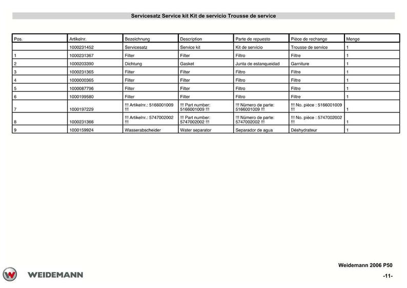May include: A table of parts for a service kit, with columns for item number, description, and quantity. The table includes terms like "Filter," "Gasket," and "Water separator." The Weidemann logo is in the bottom left.