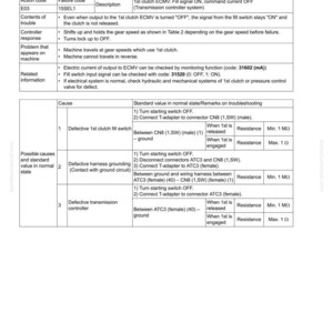 May include: A troubleshooting guide with the title "FAILURE CODE [15SEL1] 1st CLUTCH ECMV: FILL SIGNAL ON, COMMAND CURRENT OFF". The document includes failure codes, descriptions, and standard values for troubleshooting.