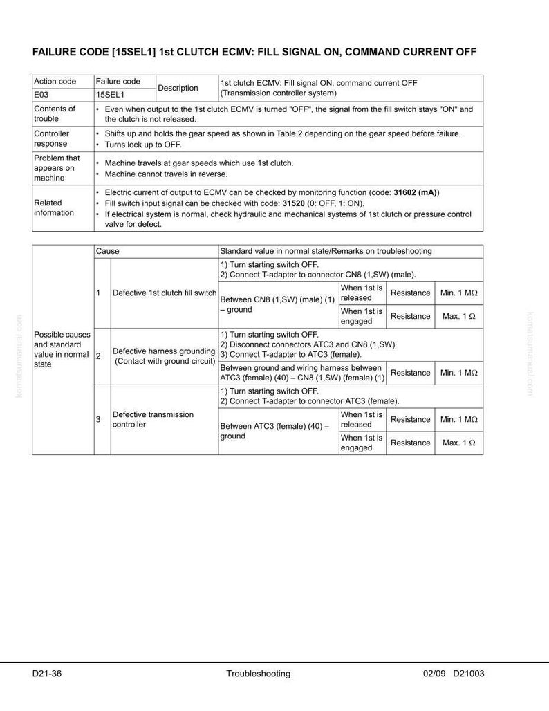 May include: A troubleshooting guide with the title "FAILURE CODE [15SEL1] 1st CLUTCH ECMV: FILL SIGNAL ON, COMMAND CURRENT OFF". The document includes failure codes, descriptions, and standard values for troubleshooting.